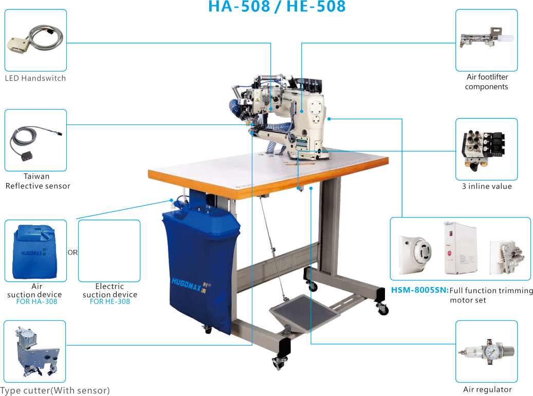  Auto Thread Trimmer Device - 4 NLE & 6 THRD MAC